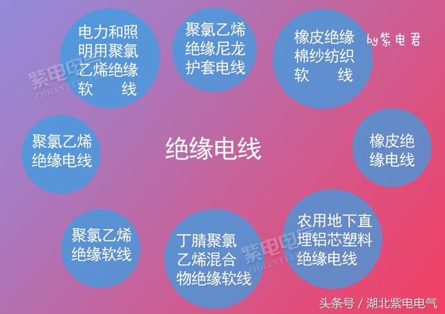 電線電纜，你還時常分不清嗎