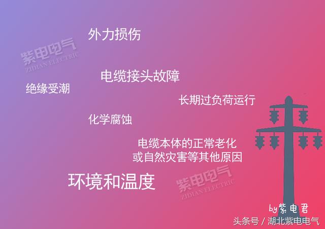 紫電電氣_電線電纜，你還時常分不清嗎